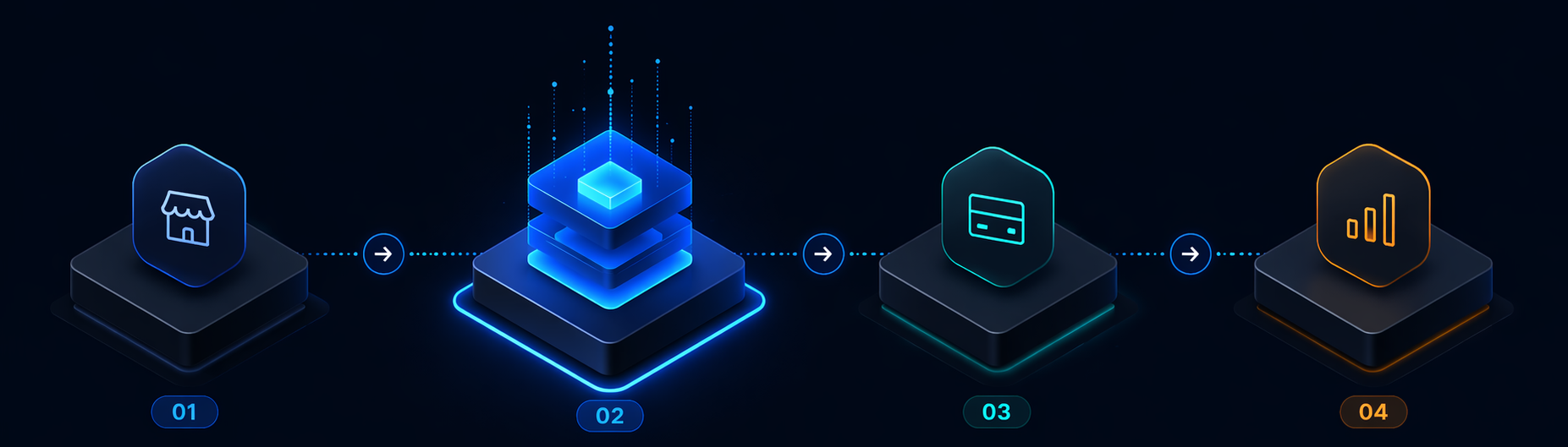 Paysort gateway architecture flow